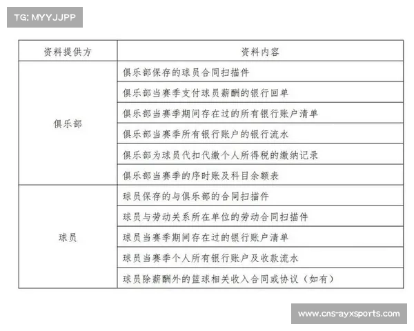 CBA联赛考虑实施软工资帽 推动俱乐部财务公平改革新进程 CBA联赛考虑实施软工资帽 推动俱乐部财务公平改革新进程